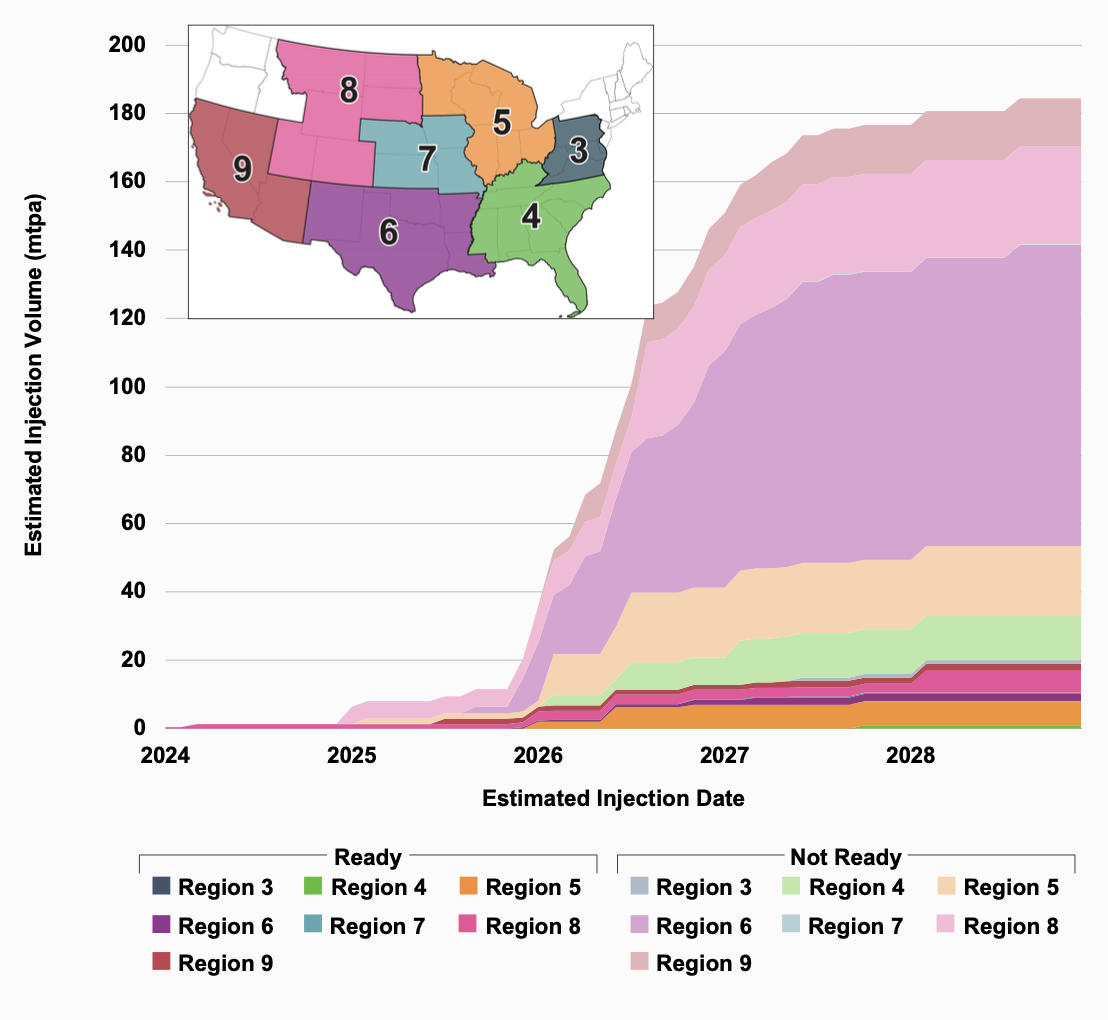 Panther CCUS Pillar Page - Enverus Regional Graph